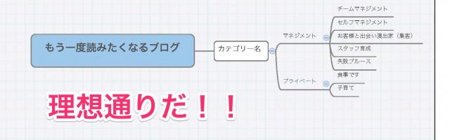 マインドマップでブログを修正