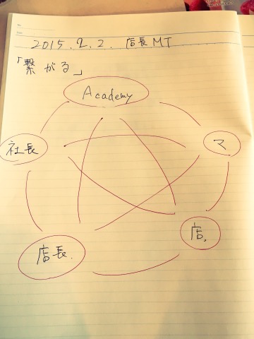 店長ミーティングmanagerjunnosuke3