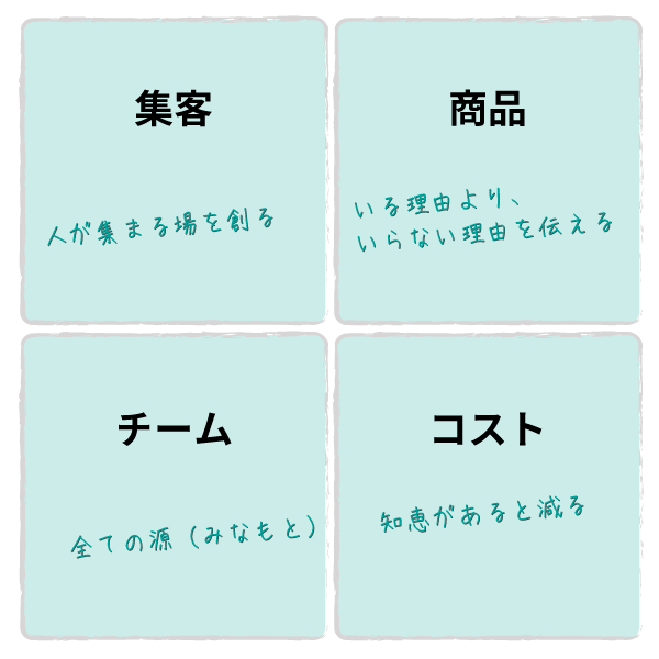 インスピレーションマネジメント_経営