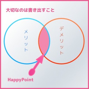 マネジメント メリット_デメリット