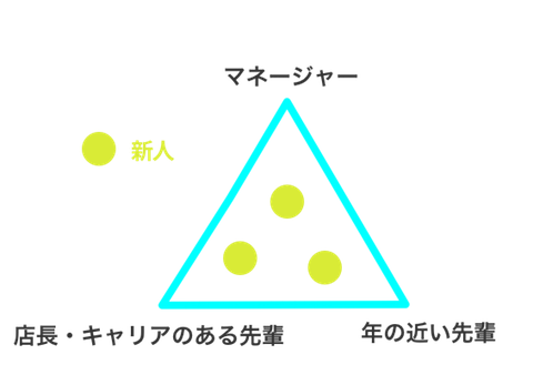 トライアングル・オフェンス_チームマネジメント