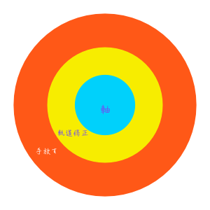 軌道修正力_Inspiration Management2 のコピー