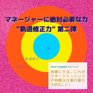 軌道修正力_Inspiration Management2