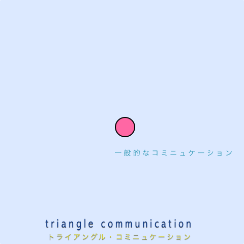 トライアングルコミニュケーション_Inspiration Management 3