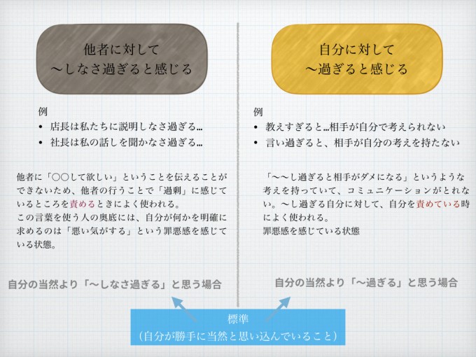 〜過ぎるに隠れた感情.001