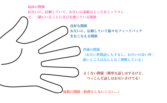 InspirationManagement_関係性