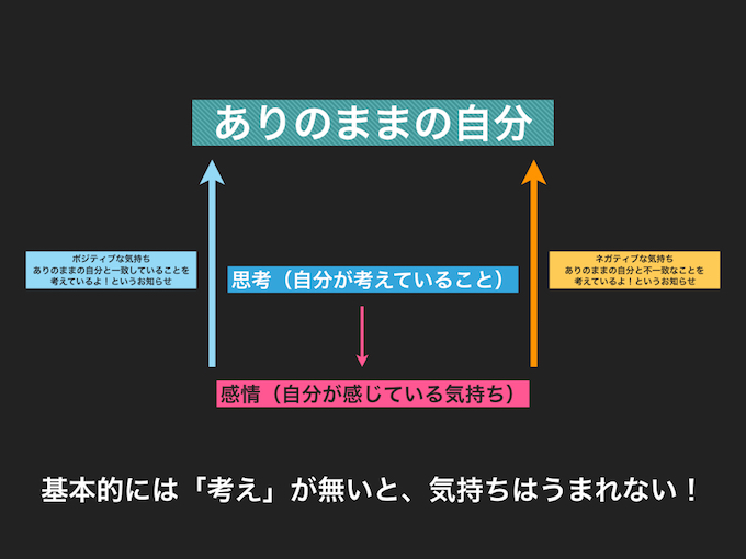 感情について.001