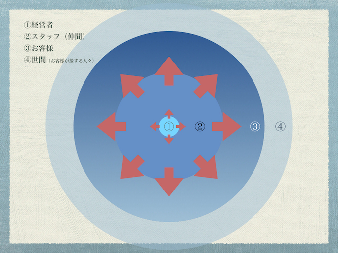 経営者からの拡散.001