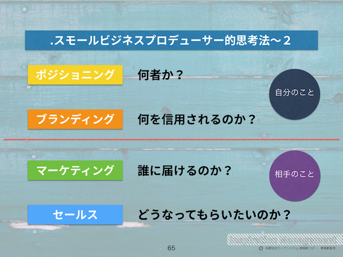 インスピレーションマネジメント_ビジエスモデル