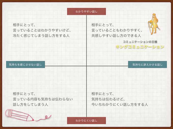 コミュニケーションマトリックス.001 のコピー