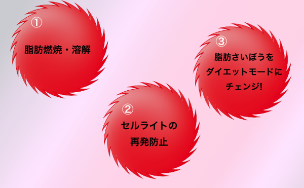 affect_delipidex.png Affect delipidex