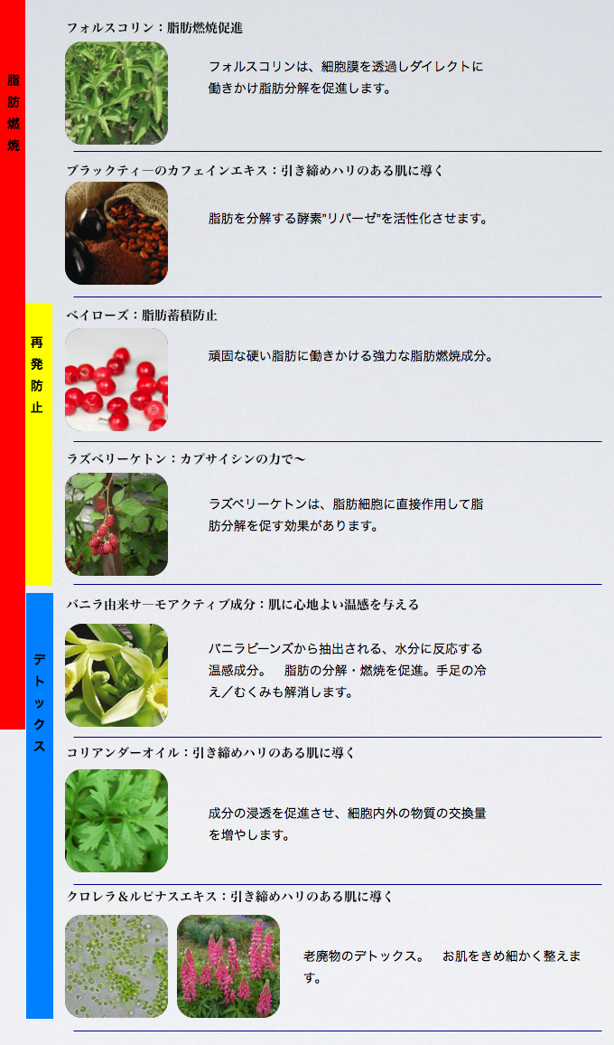 affect_delipidex_seibun